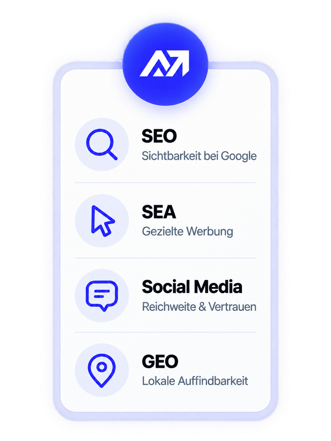 SEO, SEA, Social Media und GEO als digitale Maßnahmen